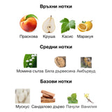Armaf Private Key to My Love ExDP 100мл. - оригинален арабски парфюм | Aroma Viva BG