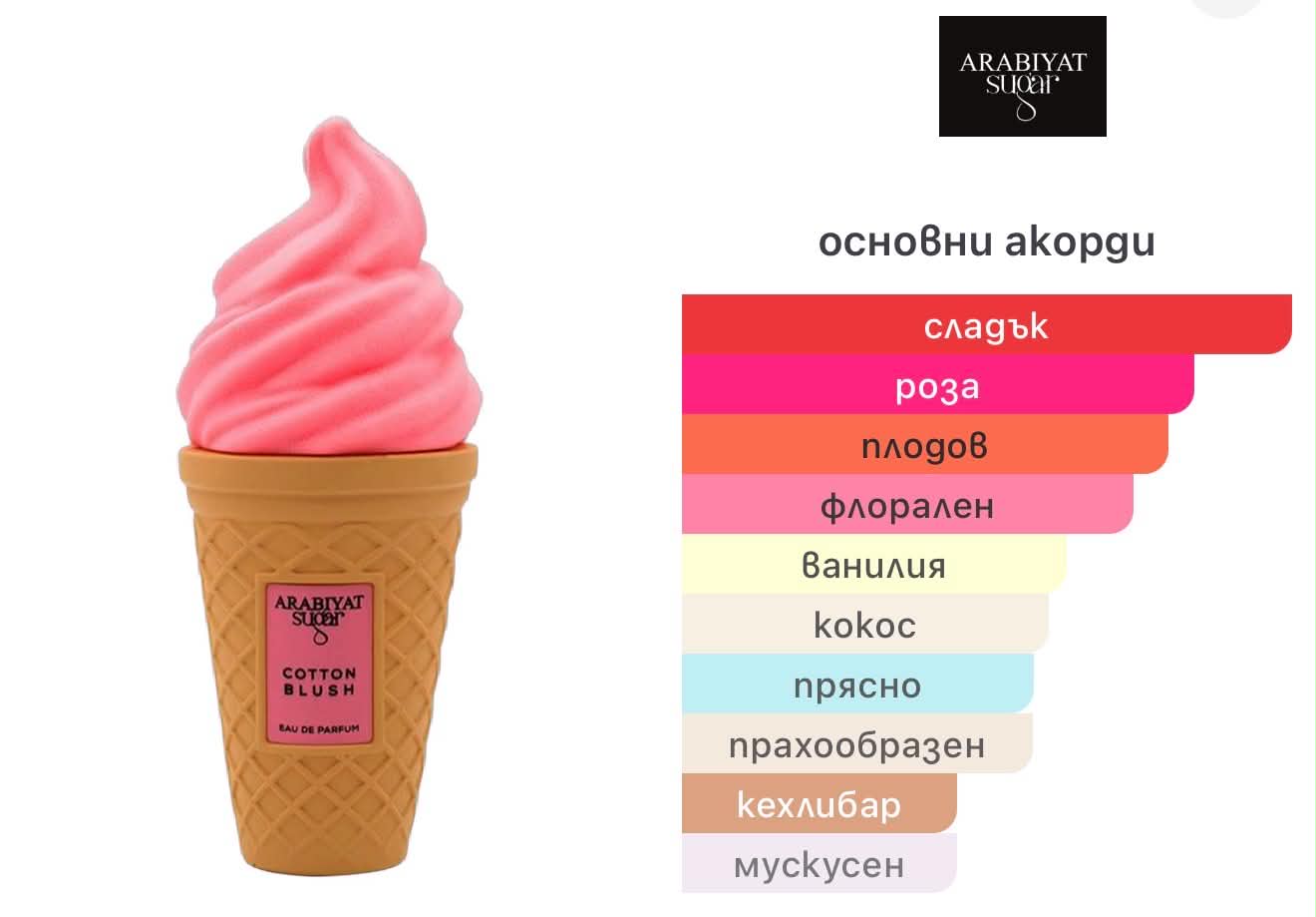 Arabiyat Sugar Cotton Blush EDP 100мл.