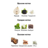 Jimmy Choo I want Choo EDP 100мл. - оригинален арабски парфюм | Aroma Viva BG