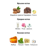 Rayhaan Tiger Cal EDP 100мл. - оригинален арабски парфюм | Aroma Viva BG