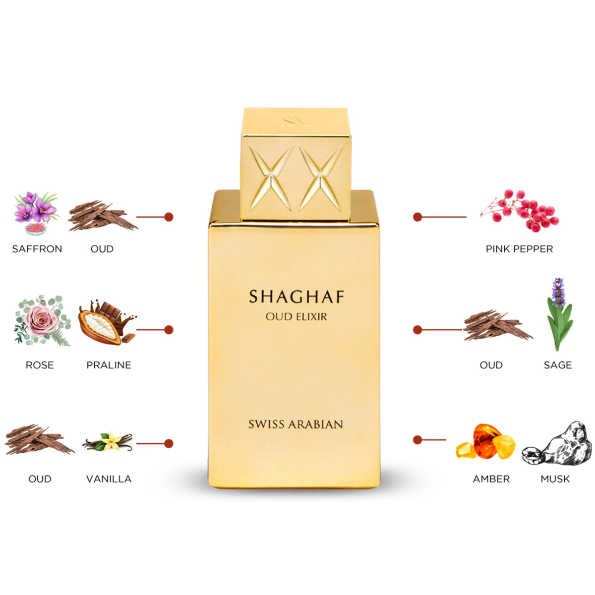 Swiss Arabian Shaghaf Oud Elixir EDP 75 мл – флакон и схема на ароматната композиция