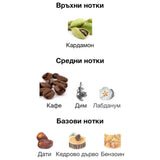 Fragrance World Qahwa EDP 100мл. - оригинален арабски парфюм | Aroma Viva BG